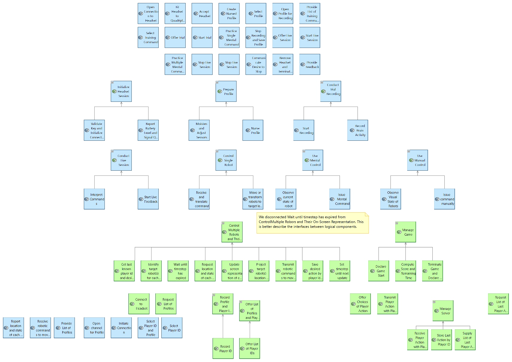 LFBD 03 Logical Function Summary